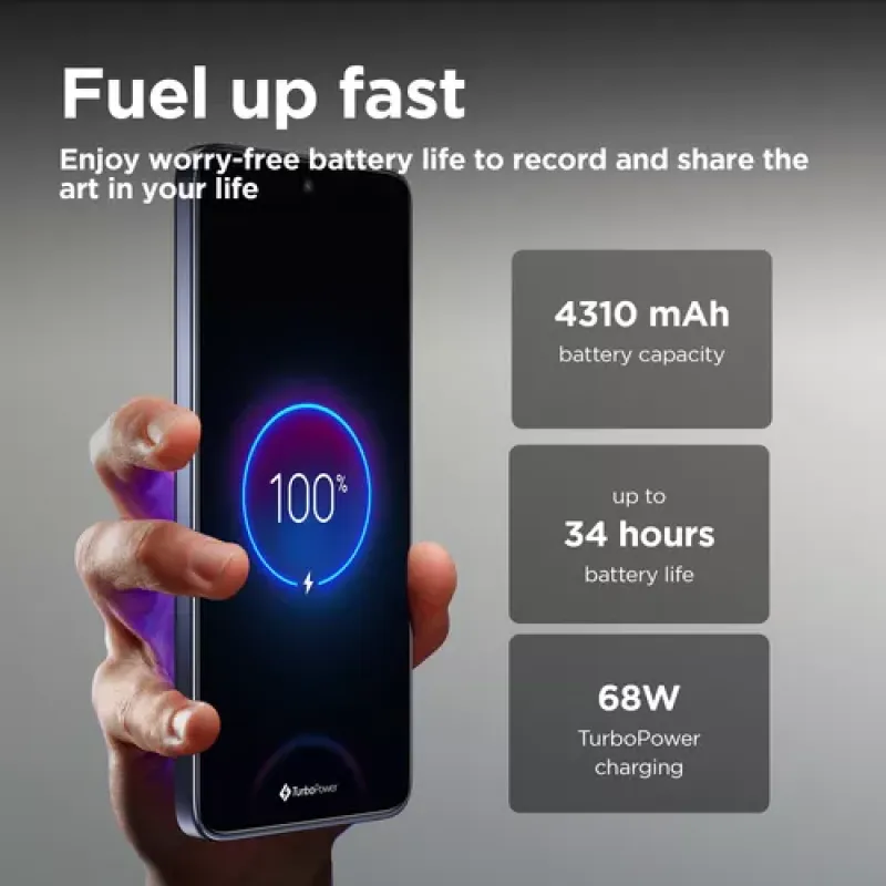 Motorola edge 50 Neo 16.1 cm (6.36") Dual SIM Android 14 5G USB Type-C 8 GB 256 GB 4310 mAh Grey