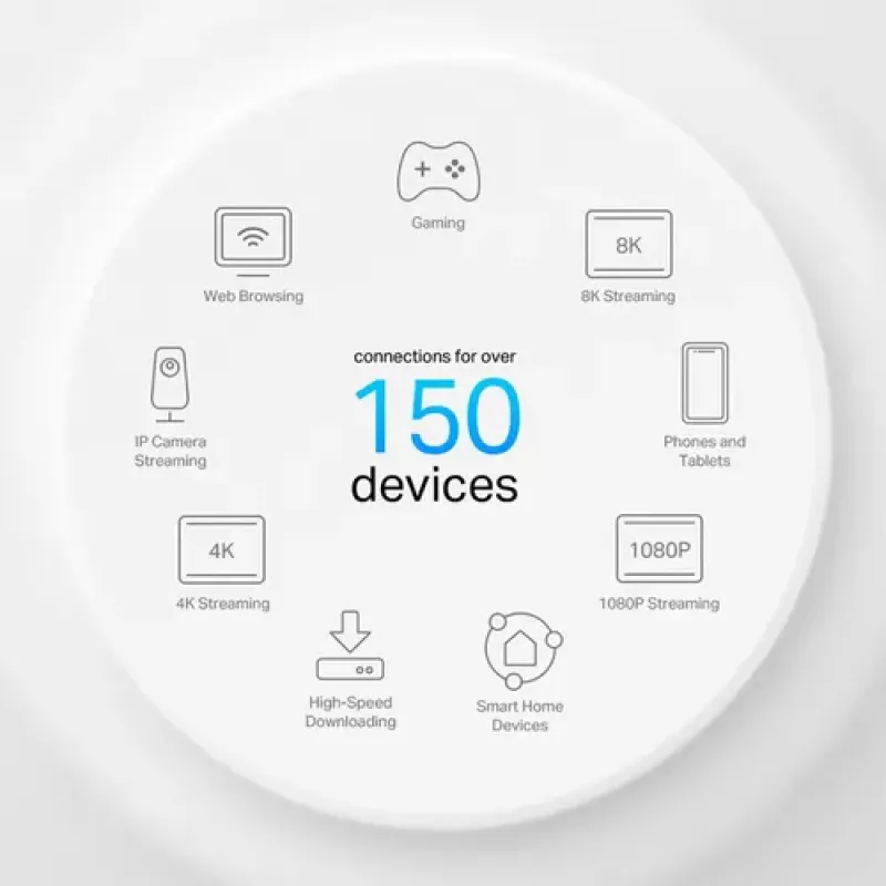 TP-Link DECO X50-PoE(3-PACK) Dual-band (2.4 GHz / 5 GHz) Wi-Fi 6 (802.11ax) White Internal