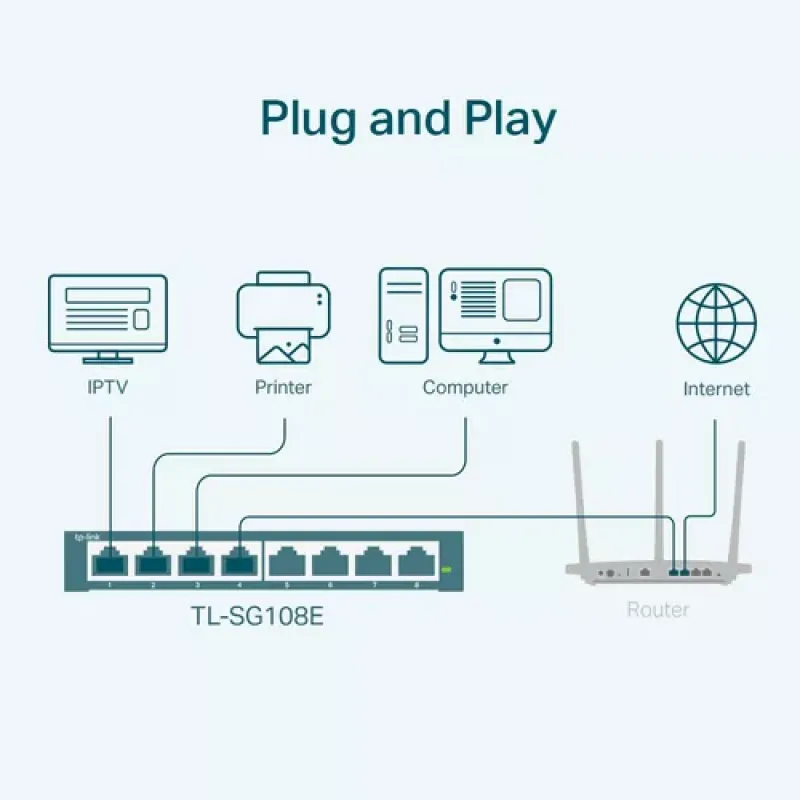 TP-Link TL-SG108E Valdomas L2 Gigabit Ethernet (10/100/1000) Juoda